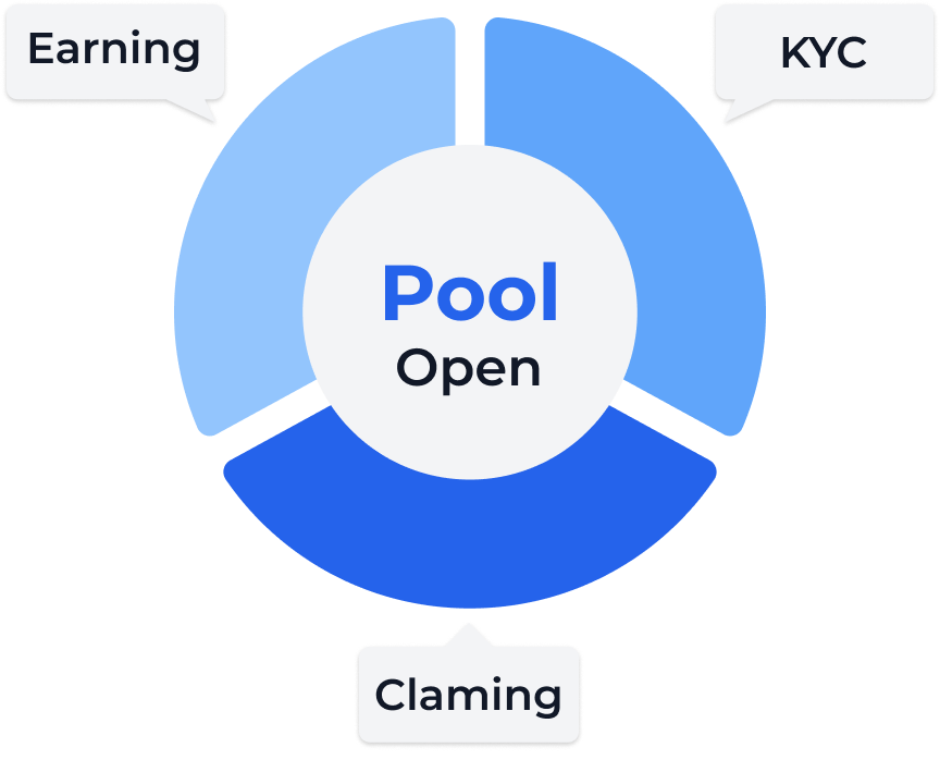 Pools Explainer Image