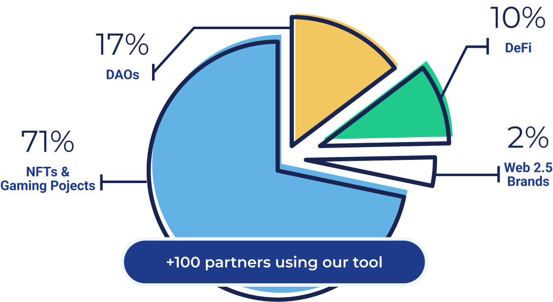 image Advertising platform